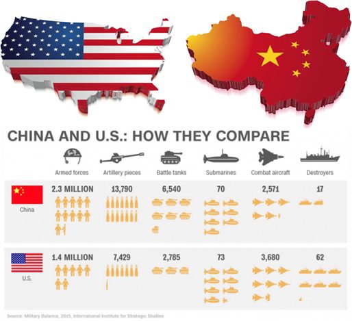 China-vs-USA-War-How-They-Compare