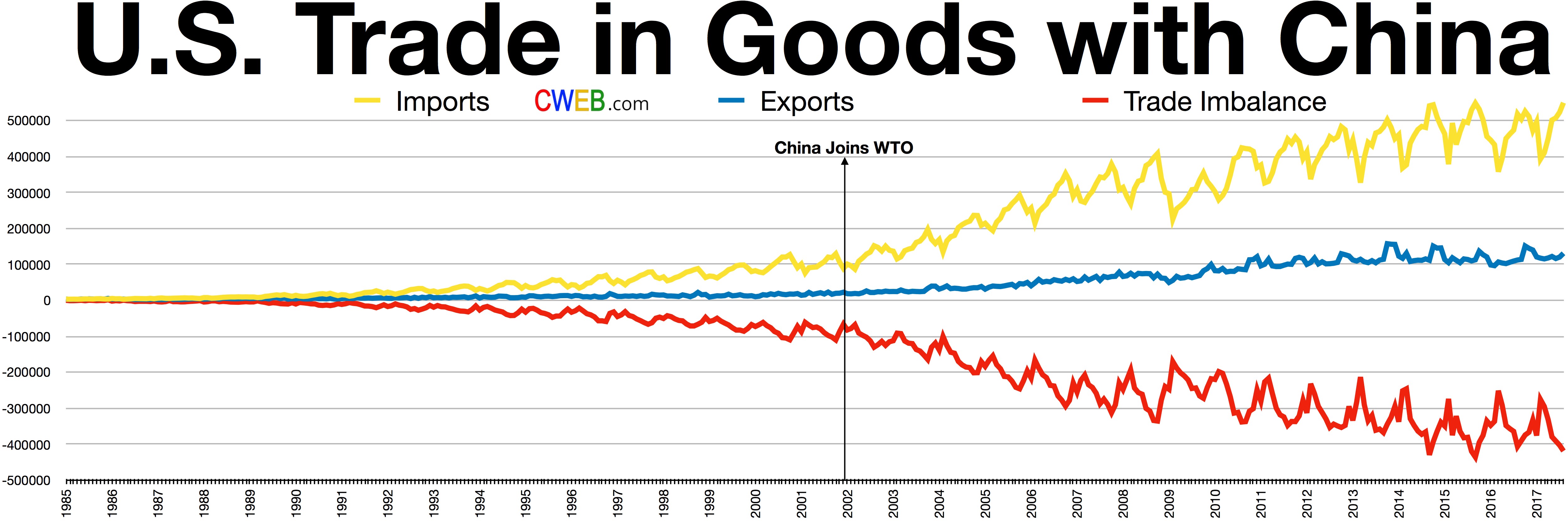China_USA_trade